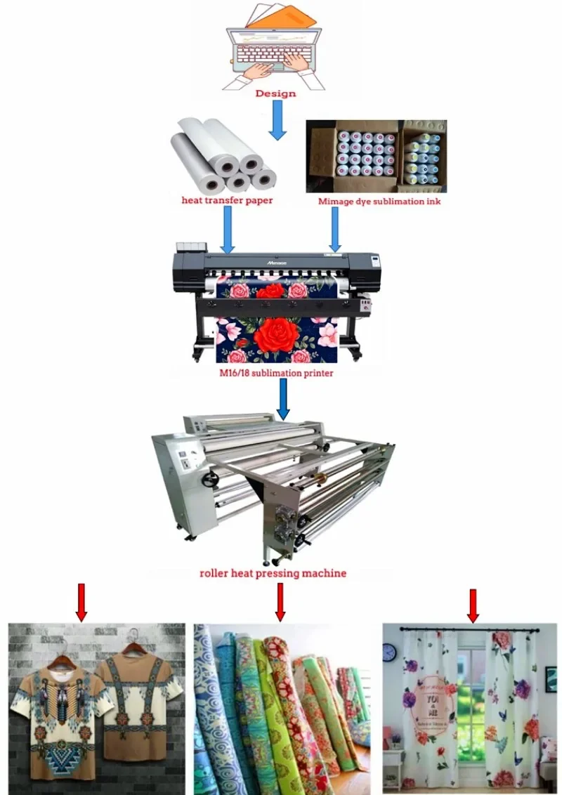 【2026】1.8m Large Format Dye Su - Large Format Sublimation Printer review and price