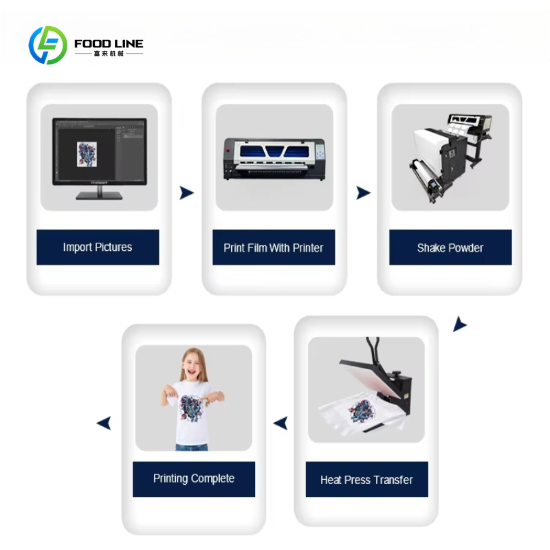 DTF Printer 24 Inch A1 60cm DT - Large Format Sublimation Printer review and price