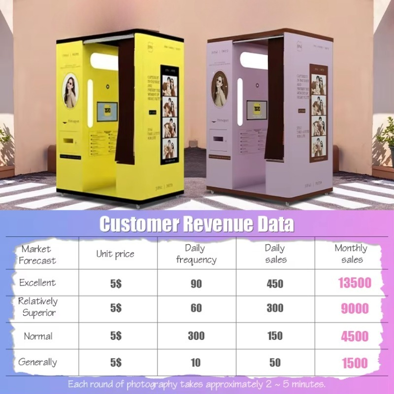 customized selfie booth automa - Commercial Printing Supplies Usa review and price
